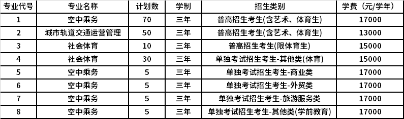 2022年浙江廣廈建設職業(yè)技術大學高職提前招生專業(yè)計劃