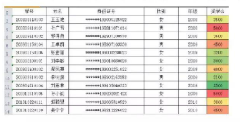 40. (本題8分) Excel 電子表格操作