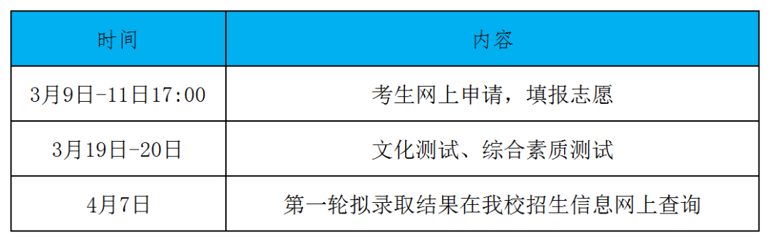 2022年江蘇醫(yī)藥職業(yè)學院高職提前招生安排