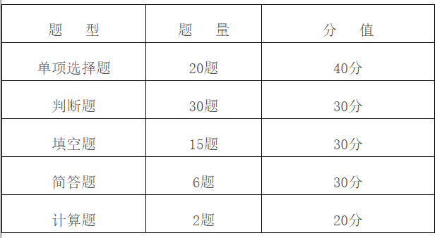 題型結(jié)構(gòu)