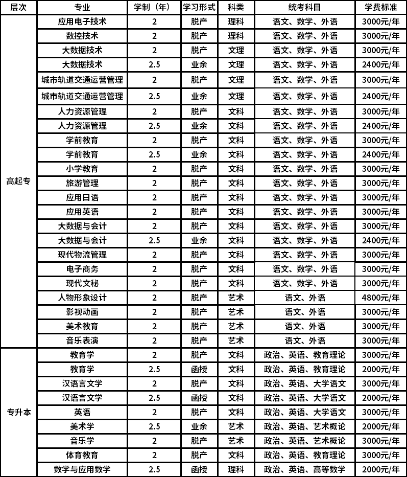 大连教育学院2022年成人高考报名考试信息.png