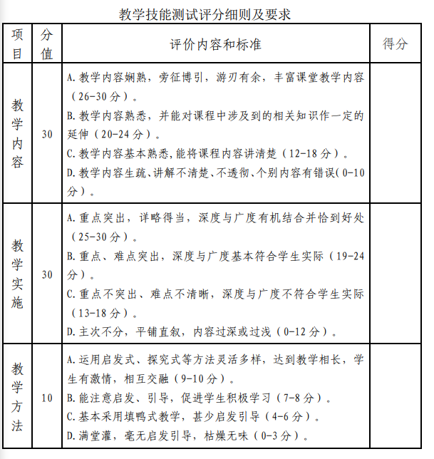 教學(xué)技能測試評(píng)分細(xì)則及要求