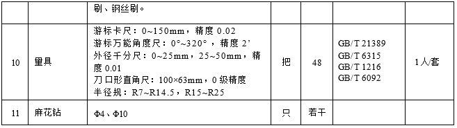 考場配置