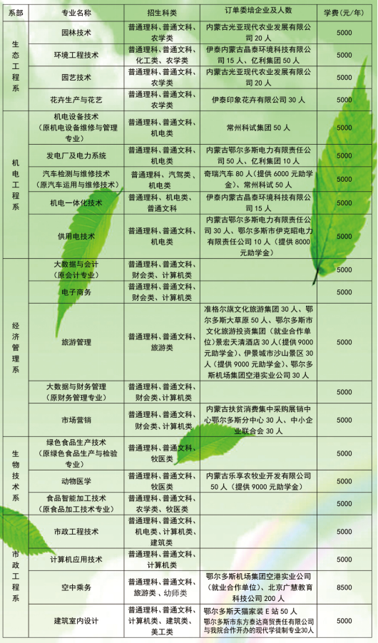 2022年鄂爾多斯生態(tài)職業(yè)技術(shù)學(xué)院單獨(dú)考試招生專業(yè)及學(xué)費(fèi)