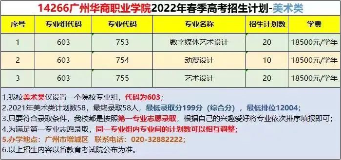 2022年广州华商职业学院依据学考成绩录取招生专业计划