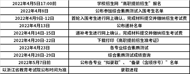 杭州科技职业技术学院2022年高职提前招生实施进程安排