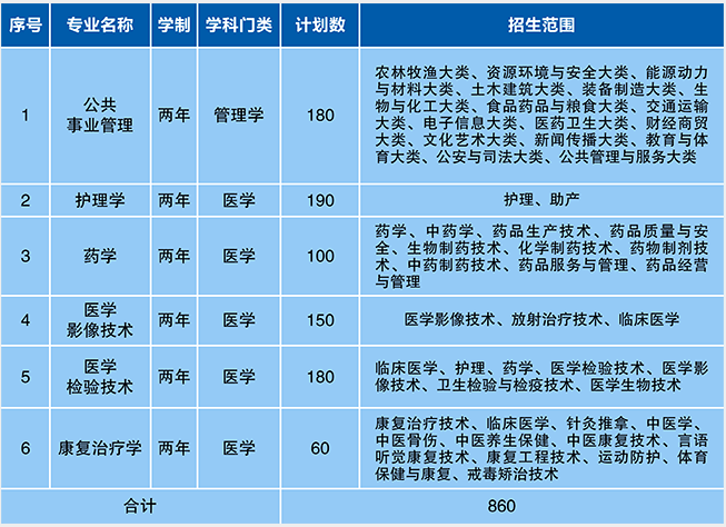 招生專業(yè)