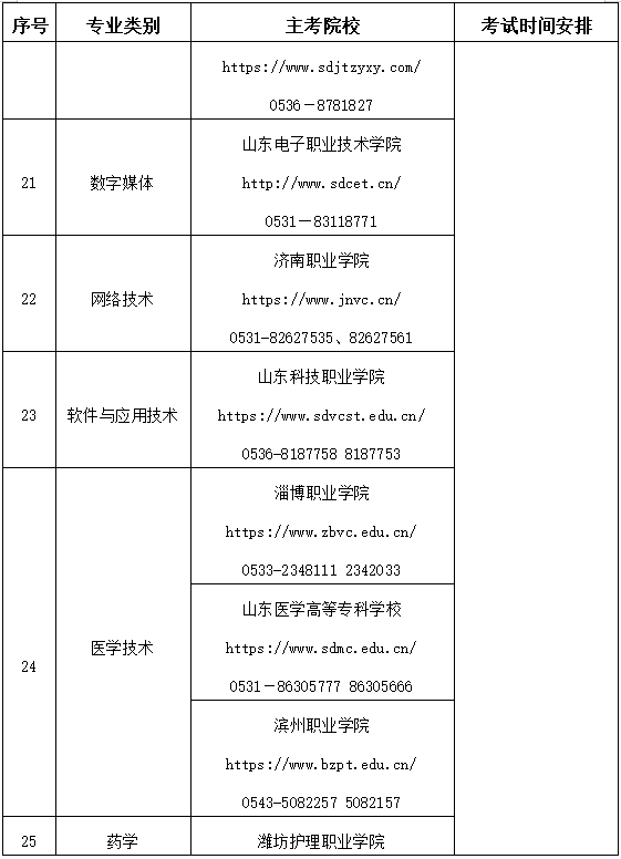 2022年山東高職單招春考技能測試各專業(yè)主考院校安排一覽表