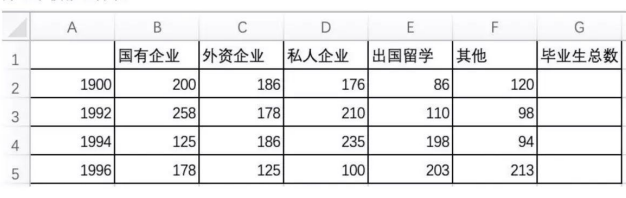 40. (本題8分) Excel 電子表格操作