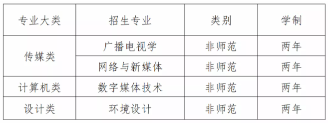 招生專業(yè)和計劃