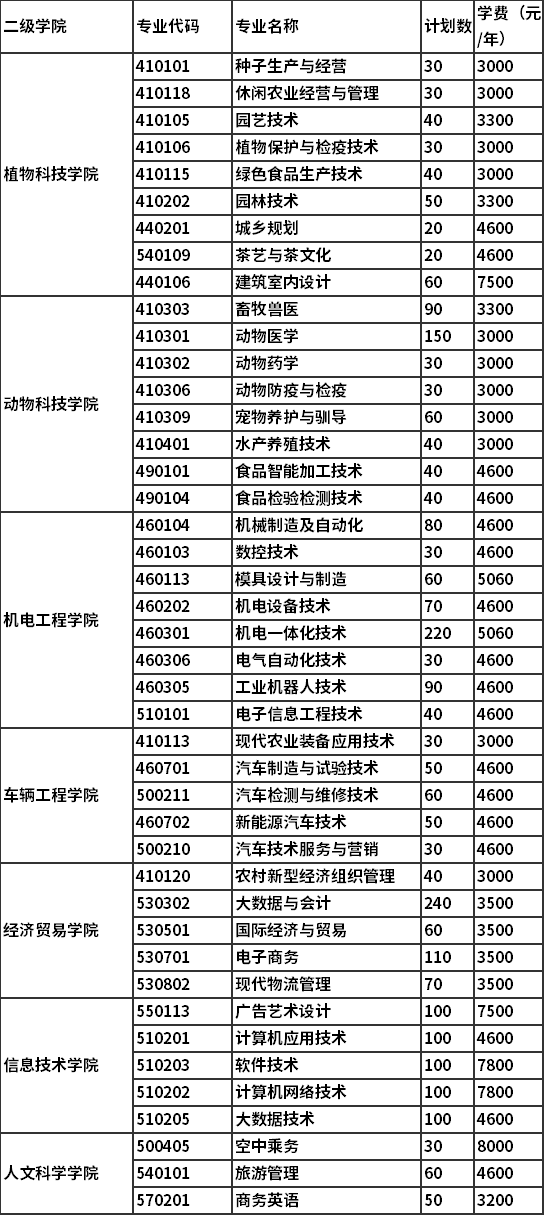 2022年湖南生物机电职业技术学院单独招生专业