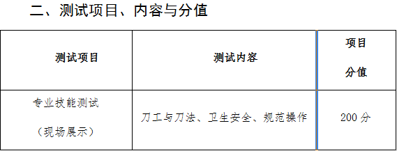 2022年眉山职业技术学院高职单招烹饪工艺与营养专业职业技能测试考试大纲