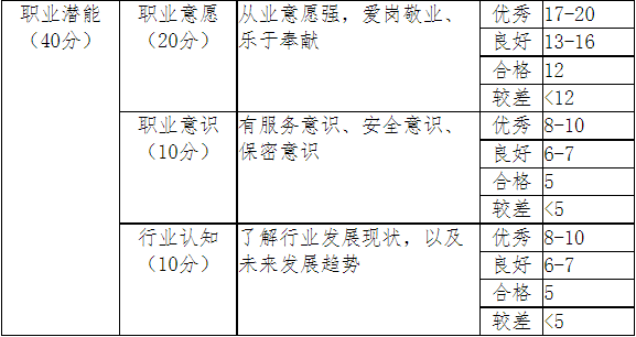 評(píng)價(jià)標(biāo)準(zhǔn)