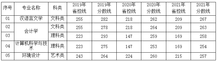 錄取情況