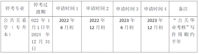华东师范大学2022年上半年（第80次）高等教育自学考试报名友情提示