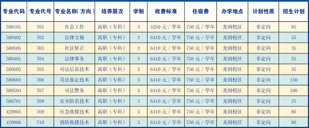 2022年廣東司法警官職業(yè)學(xué)院依據(jù)學(xué)考成績錄取招生專業(yè)計(jì)劃