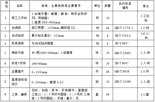 考场配置