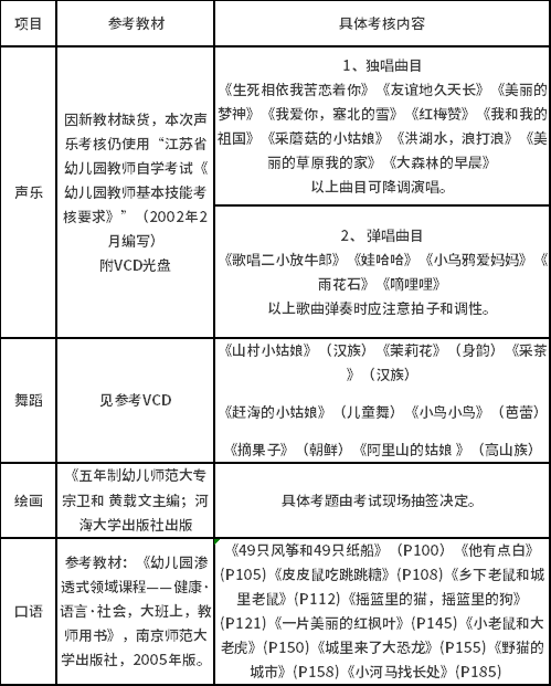 2022年江苏省师范类高等教育自学考试 学前教育专业（专科）“幼儿园教师基本技能”考核的通知