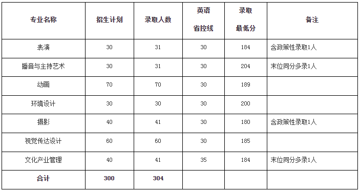 分?jǐn)?shù)線