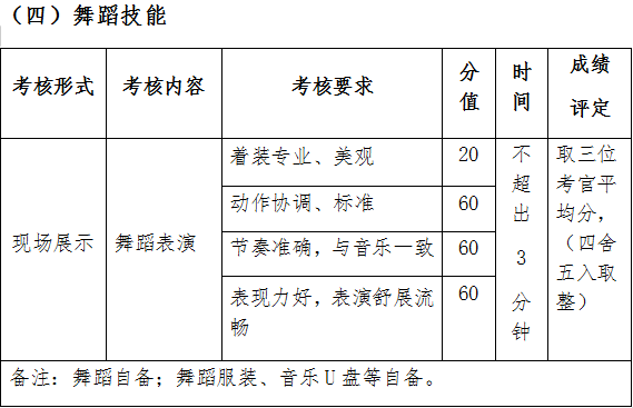 2022年眉山职业技术学院高职单招学前教育专业职业技能测试考试大纲