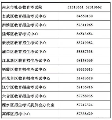 南京市2022年4月高等教育自学考试报名通告