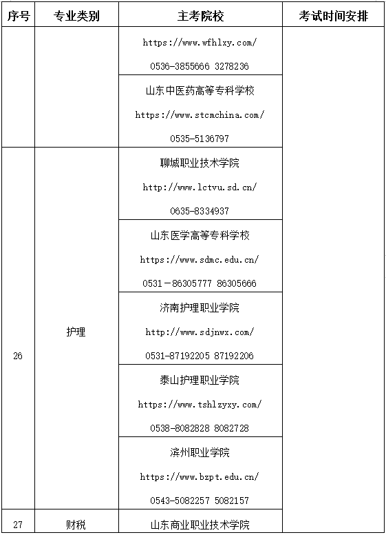 2022年山東高職單招春考技能測試各專業(yè)主考院校安排一覽表