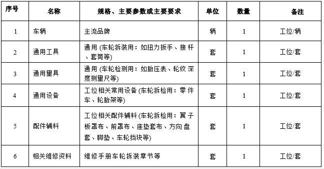 车轮拆装与检测考场工位配置