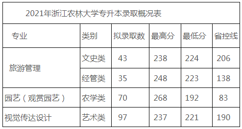 分?jǐn)?shù)線