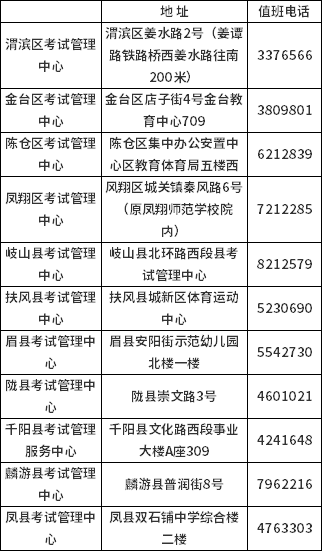 寶雞市2022年春季自考3月5日開始網(wǎng)上報名