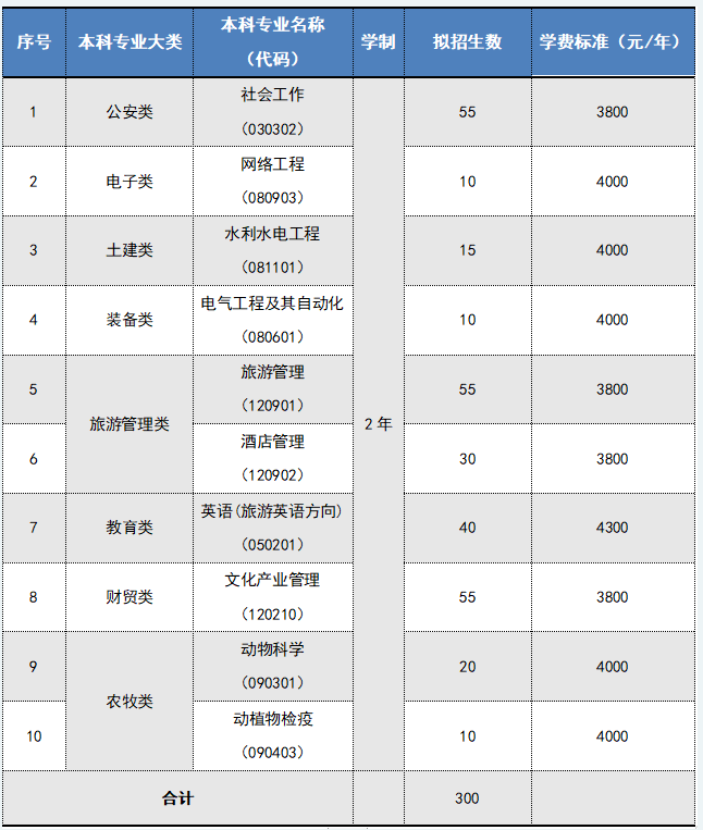 招生專業(yè)及計劃