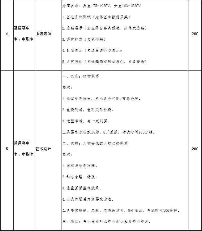 四川傳媒學院2021年高職單招技能綜合測試《測試大綱(要點)》