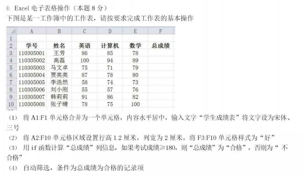 2022年遼寧專升本計算機基礎模擬試題