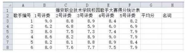 40.現(xiàn)有一張如圖所示數(shù)據(jù)表，請按要求完成工作表的基本操作