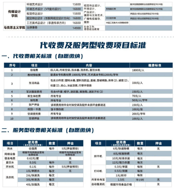 2022年南昌工学院高职单招招生专业及学费