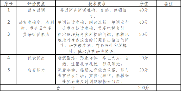 评价要点、技术要求和分值设置