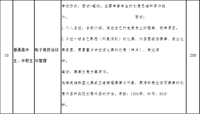 四川傳媒學院2021年高職單招技能綜合測試《測試大綱(要點)》