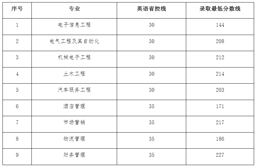 分?jǐn)?shù)線