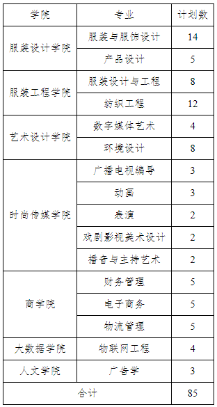 江西服装学院专科专业图片