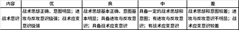 戰(zhàn)術(shù)意識評價標(biāo)準(zhǔn)