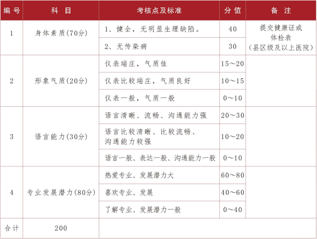 普高生面试考核内容