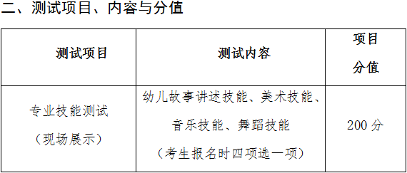 2022年眉山职业技术学院高职单招学前教育专业职业技能测试考试大纲