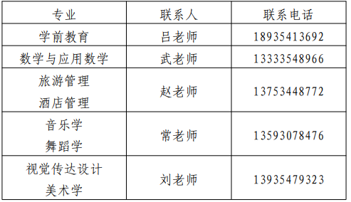 聯(lián)系人及電話專業(yè) 