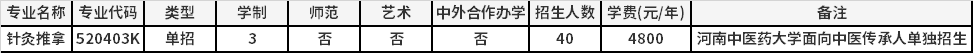 2021年河南中医药大学高职单招招生专业计划