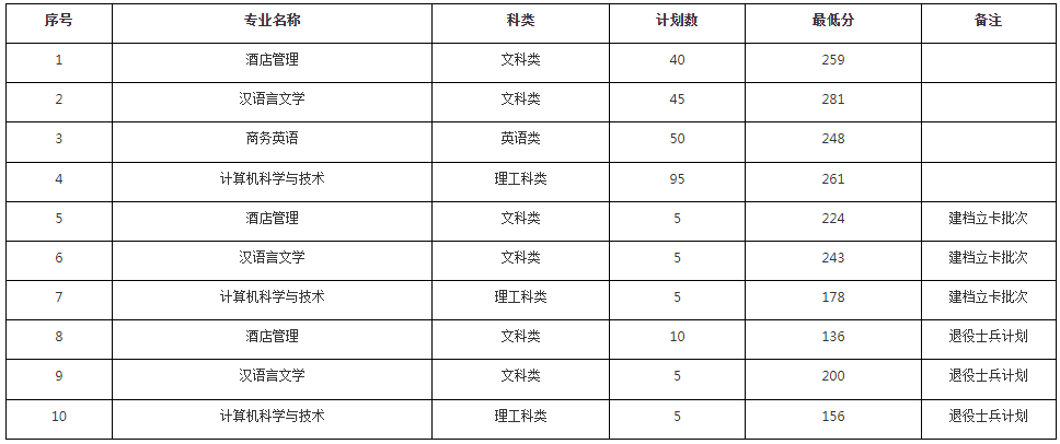 分?jǐn)?shù)線(xiàn)