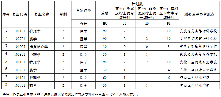 招生專業(yè)