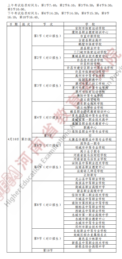 2022年河南專升本體育類專業(yè)統(tǒng)一考試時間安排