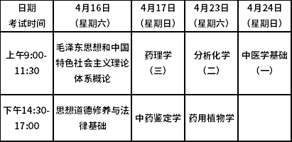 2022年4月上海市高等教育自学考试上海中医药大学《中药学》专业报考事项说明