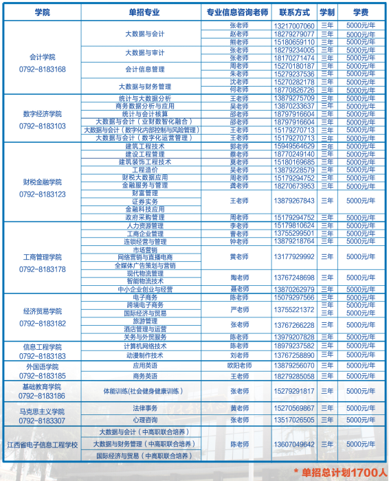 2022年江西財經(jīng)職業(yè)學(xué)院高職單招招生專業(yè)及學(xué)費(fèi)