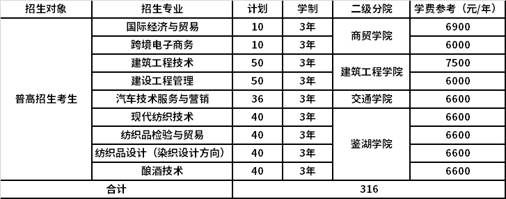 浙江工业职业技术学院2022年高职提前招生计划表