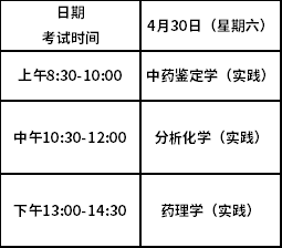 2022年4月上海市高等教育自學(xué)考試上海中醫(yī)藥大學(xué)《中藥學(xué)》專業(yè)報(bào)考事項(xiàng)說明